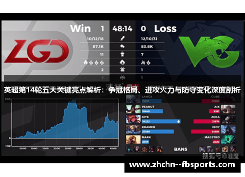 英超第14轮五大关键亮点解析：争冠格局、进攻火力与防守变化深度剖析