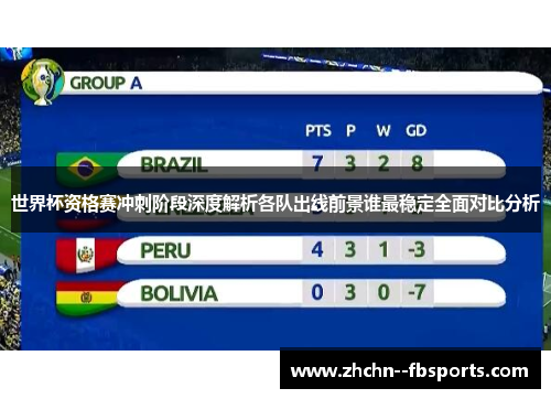 世界杯资格赛冲刺阶段深度解析各队出线前景谁最稳定全面对比分析 世界杯资格赛冲刺阶段深度解析各队出线前景谁最稳定全面对比分析