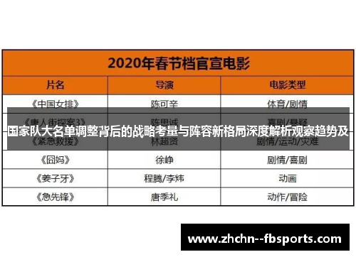 国家队大名单调整背后的战略考量与阵容新格局深度解析观察趋势及