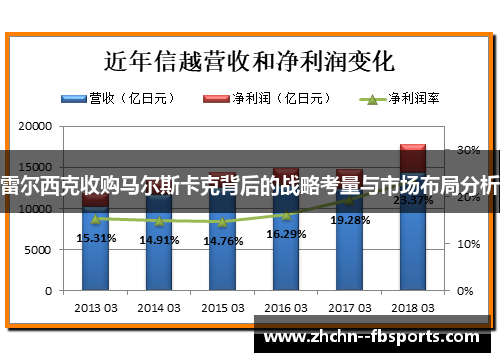 雷尔西克收购马尔斯卡克背后的战略考量与市场布局分析 雷尔西克收购马尔斯卡克背后的战略考量与市场布局分析