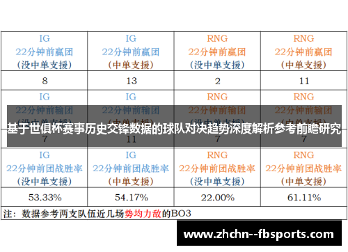 基于世俱杯赛事历史交锋数据的球队对决趋势深度解析参考前瞻研究 基于世俱杯赛事历史交锋数据的球队对决趋势深度解析参考前瞻研究