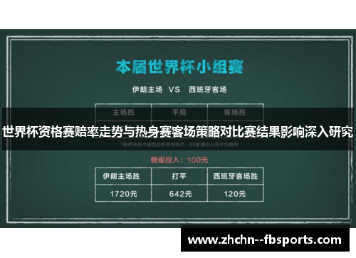 世界杯资格赛赔率走势与热身赛客场策略对比赛结果影响深入研究