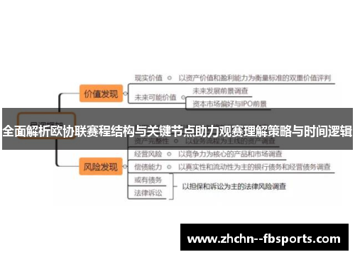 全面解析欧协联赛程结构与关键节点助力观赛理解策略与时间逻辑